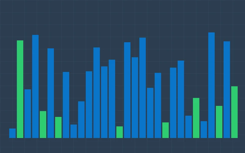 香港六合彩热号与冷号温度值随时间变化趋势线