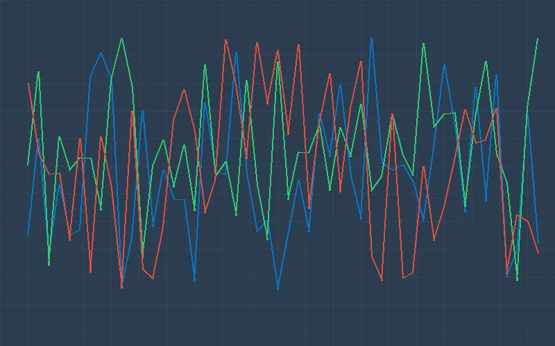 香港六合彩各种奇偶比组合的历史出现频率柱状图