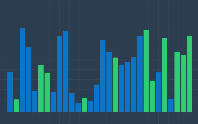 香港六合彩奇偶比组合概率分布饼图