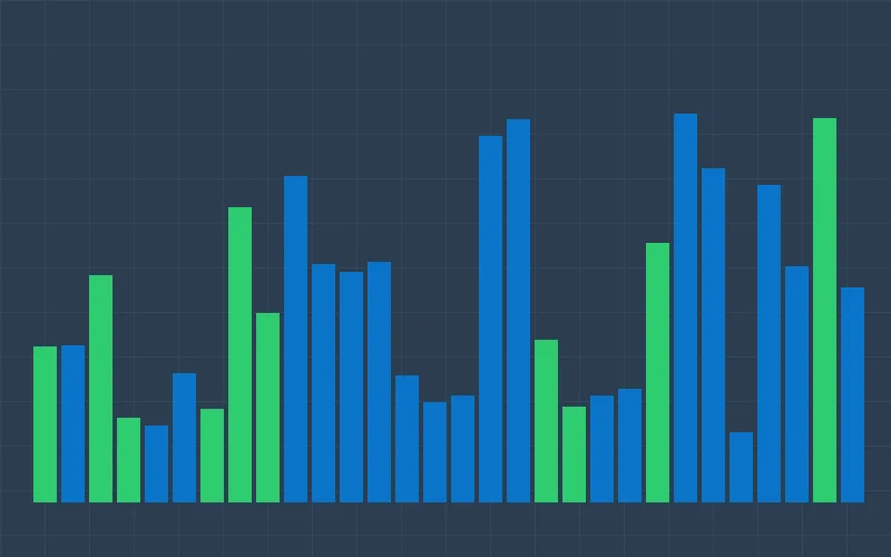 香港六合彩奇偶比与中奖等级的散点图相关性分析