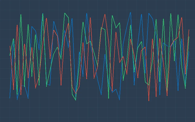 香港六合彩相邻两期和值的散点图自相关分析